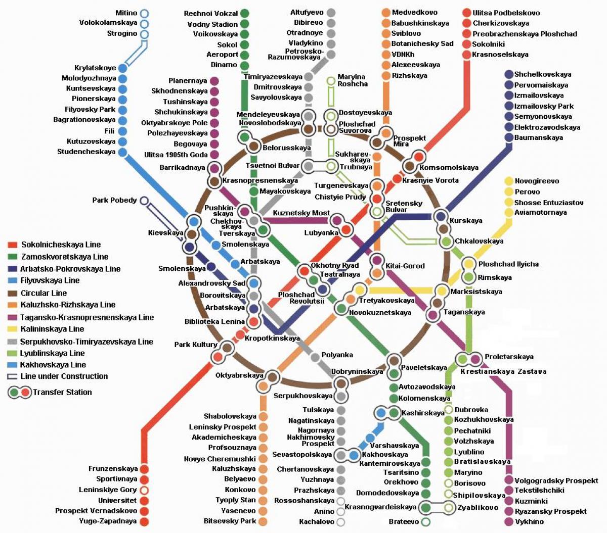 모스크바의 지하철 지도에서 영어