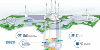 모스크바 학교 지도